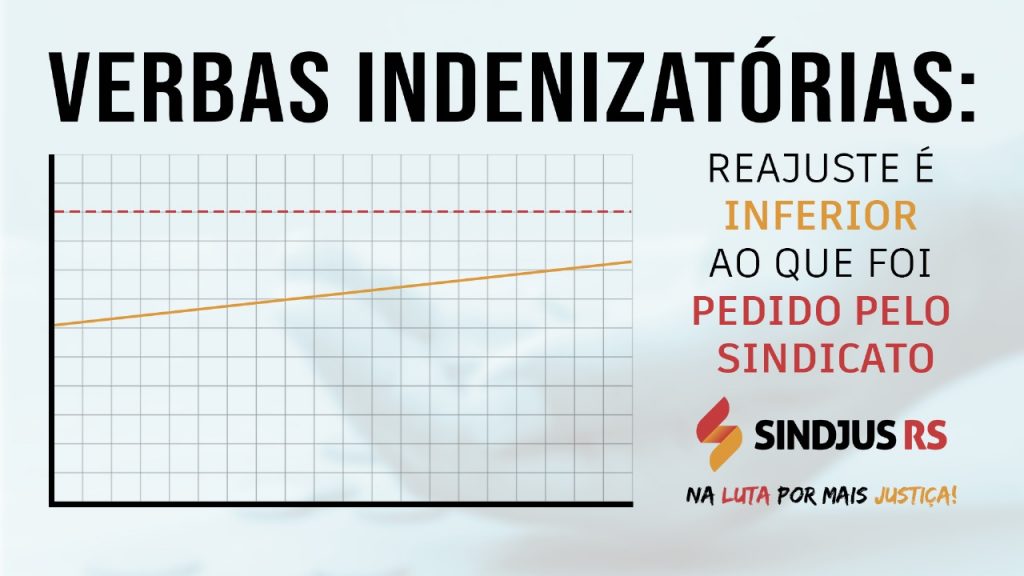 TJRS reajusta verbas indenizatórias, mas valores ficam abaixo do pedido pelo Sindicato
